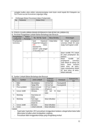 32
pengujian kualitas udara ambien sekurang-kurangnya enam bulan sekali kepada BLH Kabupaten xxx,
BLH Provinsi xxx dan Kementerian Lingkungan Hidup.
C. Perhitungan Beban Pencemaran Udara (Ton/periode)
No Parameter Beban Emisi
IV. PENGELOLAAN LIMBAH BAHAN BERBAHAYA DAN BERACUN (LIMBAH B3)
A. Perizinan Pengelolaan Limbah Bahan Berbahaya dan Beracun
Pengelolaan
Limbah B3
Status
Perizinan
No. SK/ No. Surat Masa Berlaku Keterangan
Penyimpanan
Sementara
√ Surat Keputusan
Kepala BLH Kabupaten
XXX nomor:
XXX//SK/TPS-
LB3/2011 pada tanggal
27 Desember 2011
2 (dua) tahun Izin tempat penyimpanan
sementara limbah B3 untuk
sludge hasil kegiatan sendiri
--- --- --- Belum memiliki TPS Limbah
B3 untuk penyimpanan abu
batubara
--- --- --- Belum memiliki izin
penyimpanan sementara
untuk limbah B3 lainnya (oli
bekas, bekas kemasan
bahan kimia, aki bekas,
majun terkontaminasi limbah
B3, drum bekas oli bekas,
limbah elektronik)
B. Sumber Limbah Bahan Berbahaya dan Beracun
No. Sumber Jenis Limbah
Estimasi
Timbulan
Kemasan
Konversi ke
ton
1. Boiler Abu batubara 0.20 ton/ hari Karung plastik ---
2. IPAL Sludge IPAL 0.02 ton/ hari Karung plastik ---
3. Proses produksi Bekas kemasan
bahan kimia
0.09 ton/ 8 bulan
(30 pieces)
--- ---
4. Genset, forklift Oli bekas 0.45 ton/ 10
bulan
Drum ---
5. Workshop Drum bekas oli
bekas
--- --- ---
6. Workshop Kain majun
terkontaminasi
limbah B3
Belum dihasilkan --- ---
7. Genset, forklift Aki bekas Belum dihasilkan --- ---
8. Kantor Limbah elektronik Belum dihasilkan --- ---
Catatan:
- Sejak bulan September 2012 perusahaan menggunakan batubara sebagai bahan bakar boiler
dikarenakan kesulitan untuk mendapatkan cangkang.
- Perusahaan tidak menggunakan lampu yang mengandung merkuri.
 