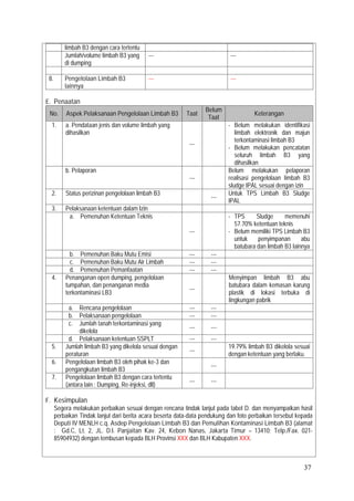 37
limbah B3 dengan cara tertentu
Jumlah/volume limbah B3 yang
di dumping
--- ---
8. Pengelolaan Limbah B3
lainnya
--- ---
E. Penaatan
No. Aspek Pelaksanaan Pengelolaan Limbah B3 Taat
Belum
Taat
Keterangan
1. a. Pendataan jenis dan volume limbah yang
dihasilkan
--- √
- Belum melakukan identifikasi
limbah elektronik dan majun
terkontaminasi limbah B3
- Belum melakukan pencatatan
seluruh limbah B3 yang
dihasilkan
b. Pelaporan
--- √
Belum melakukan pelaporan
realisasi pengelolaan limbah B3
sludge IPAL sesuai dengan izin
2. Status perizinan pengelolaan limbah B3
√ ---
Untuk TPS Limbah B3 Sludge
IPAL
3. Pelaksanaan ketentuan dalam Izin
a. Pemenuhan Ketentuan Teknis
--- √
- TPS Sludge memenuhi
57.70% ketentuan teknis
- Belum memiliki TPS Limbah B3
untuk penyimpanan abu
batubara dan limbah B3 lainnya
b. Pemenuhan Baku Mutu Emisi --- ---
c. Pemenuhan Baku Mutu Air Limbah --- ---
d. Pemenuhan Pemanfaatan --- ---
4. Penanganan open dumping, pengelolaan
tumpahan, dan penanganan media
terkontaminasi LB3
--- √
Menyimpan limbah B3 abu
batubara dalam kemasan karung
plastik di lokasi terbuka di
lingkungan pabrik
a. Rencana pengelolaan --- ---
b. Pelaksanaan pengelolaan --- ---
c. Jumlah tanah terkontaminasi yang
dikelola
--- ---
d. Pelaksanaan ketentuan SSPLT --- ---
5. Jumlah limbah B3 yang dikelola sesuai dengan
peraturan
--- √
19.79% limbah B3 dikelola sesuai
dengan ketentuan yang berlaku.
6. Pengelolaan limbah B3 oleh pihak ke-3 dan
pengangkutan limbah B3
√ ---
7. Pengelolaan limbah B3 dengan cara tertentu
(antara lain : Dumping, Re-injeksi, dll)
--- ---
F. Kesimpulan
Segera melakukan perbaikan sesuai dengan rencana tindak lanjut pada tabel D. dan menyampaikan hasil
perbaikan Tindak lanjut dari berita acara beserta data-data pendukung dan foto perbaikan tersebut kepada
Deputi IV MENLH c.q. Asdep Pengelolaan Limbah B3 dan Pemulihan Kontaminasi Limbah B3 (alamat
: Gd.C, Lt. 2, JL. D.I. Panjaitan Kav. 24, Kebon Nanas, Jakarta Timur – 13410; Telp./Fax. 021-
85904932) dengan tembusan kepada BLH Provinsi XXX dan BLH Kabupaten XXX.
 