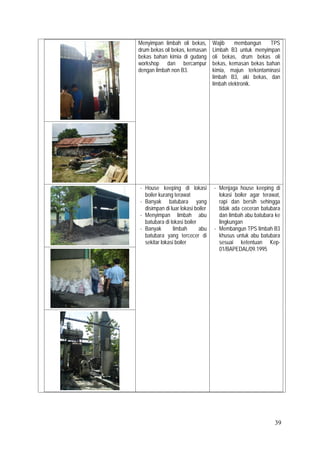 39
Menyimpan limbah oli bekas,
drum bekas oli bekas, kemasan
bekas bahan kimia di gudang
workshop dan bercampur
dengan limbah non B3.
Wajib membangun TPS
Limbah B3 untuk menyimpan
oli bekas, drum bekas oli
bekas, kemasan bekas bahan
kimia, majun terkontaminasi
limbah B3, aki bekas, dan
limbah elektronik.
- House keeping di lokasi
boiler kurang terawat
- Banyak batubara yang
disimpan di luar lokasi boiler
- Menyimpan limbah abu
batubara di lokasi boiler
- Banyak limbah abu
batubara yang tercecer di
sekitar lokasi boiler
- Menjaga house keeping di
lokasi boiler agar terawat,
rapi dan bersih sehingga
tidak ada ceceran batubara
dan limbah abu batubara ke
lingkungan
- Membangun TPS limbah B3
khusus untuk abu batubara
sesuai ketentuan Kep-
01/BAPEDAL/09.1995
 