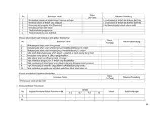 46
No. Ketentuan Teknis
Status
(Ya/Tidak)
Dokumen Pendukung
1. Memisahkan saluran air limbah dengan limpasan air hujan Layout saluran air limbah dan drainase dan Foto
2. Membuat saluran air limbah yang kedap air Layout saluran air limbah dan drainase dan Foto
3. Memasang alat pengukur debit (flowmeter) Foto flowmeterpada seluruh saluran outlet
4. Memantau pH dan debit harian
5. Tidak melakukan pengenceran
6. Tidak melakukan by pass air limbah
Khusus untuk industri sawit melakukan land aplikasi ditambahkan
No. Ketentuan Teknis
Status
(Ya/Tidak)
Dokumen Pendukung
1. Dilakukan pada lahan selain lahan gambut ….
2. Dilakukan pada lahan selain lahan dengan permeabilitas lebih besar 15 cm/jam ….
3. Dilakukan pada lahan selain lahan dengan permeabilitas kurang 1,5 cm/jam ….
4. Tidak boleh dilaksanakan pada lahan dengan kedalaman air tanah kurang dari 2 meter ….
5. Pembuatan sumur pantau di 3 lokasi yang diwajibkan ….
6. Tidak ada air larian (run off) yang masuk ke sungai ….
7. Tidak melakukan pengenceran air limbah yang dimanfaatkan ….
8. Tidak membuang air limbah pada tanah di luar lokasi yang ditetapkan dalam peraturan ….
9. Tidak membuang air limbah ke sungai bila melebihi ketentuan yang berlaku ….
10. Tidak melakukan pengaplikasian air limbah pada lahan diluar lahan dalam izin ….
Khusus untuk Industri Petrokimia ditambahkan
Ketentuan Teknis
Status
(Ya/Tidak)
Dokumen Pendukung
Pemantauan harian pH dan COD ….
e. Penurunan Beban Pencemaran
No. Kegiatan Penurunan Beban Pencemaran Air
TAHUN
Satuan Bukti Perhitungan
N-3 N-2 N-1 N
1. .... .... .... .... .... …. ….
dst.
 