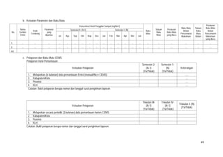 49
b. Ketaatan Parameter dan Baku Mutu
No.
Nama
Sumber
Emisi
Kode
Cerobong
Parameter
yang
dipantau
Konsentrasi Hasil Pengujian Sampel (mg/Nm3)
Baku
Mutu
Satuan
Baku
Mutu
Peraturan
Baku Mutu
yang diacu
Baku Mutu
Beban
Pencemaran
Maksimum
Satuan
Baku
Mutu
Beban
Peraturan
Baku Mutu
Beban
Pencemaran
Maksimum
yang diacu
Semester II (N-1) Semester I (N)
Jul Ags Sep Okt Nop Des Jan Feb Mar Apr Mei Jun
1. ... ... ... ... ... ... ... ... ... ... ... ... ... ... ... ... ... ... ... ... ...
2. ... ... ... ... ... ... ... ... ... ... ... ... ... ... ... ... ... ... ... ... ...
dst
c. Pelaporan dan Baku Mutu CEMS
Pelaporan Hasil Pemantauan
Ketaatan Pelaporan
Semester 2-
(N-1)
(Ya/Tidak)
Semester 1-
(N)
(Ya/Tidak)
Keterangan
1. Melaporkan (6 bulanan) data pemantauan Emisi (manual/No.n CEMS) …
2. Kabupaten/Kota …
3. Provinsi …
4. KLH …
Catatan: Bukti pelaporan berupa nomor dan tanggal surat pengiriman laporan
Ketaatan Pelaporan
Triwulan III-
(N-1)
(Ya/Tidak)
Triwulan IV-
(N-1)
(Ya/Tidak)
Triwulan I- (N)
(Ya/Tidak)
1. Melaporkan secara periodik (3 bulanan) data pemantauan harian CEMS
2. Kabupaten/Kota
3. Provinsi
4. KLH
Catatan: Bukti pelaporan berupa nomor dan tanggal surat pengiriman laporan
 