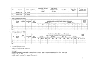 51
No. Triwulan Waktu Pengukuran
Konsentrasi Rata-rata
Harian
(mg/Nm3)
Waktu Operasi
CEMS dalam Satu
Hari (jam)
Baku Mutu
Satuan Baku
Mutu
Peraturan Baku
Mutu yang diacu
1. Triwulan III (N) 01 Juli 20xx …. …. …. …. ….
2. Triwulan III (N) 02 Juli 20xx …. …. …. …. ….
dst.
e. Perhitungan Beban Emisi Manual
No. Nama
Sumber
Emisi
Kode
Cerobong
Luas
Penampang
(m2)
Parameter
yang
dipantau
Hasil Perhitungan Beban Emisi (satuan: Ton/tahun)
(lampirkan bukti perhitungan dan acuan peraturan perhitungan)
Jumlah
Beban
Emisi
(Ton/tahun)
Semester 2 (N-1) Semester 1 (N)
Jul Agust Sep Okt Nop Des Jan Feb Mar Apr Mei Jun
1. ... ... ... ... ... ... ... ... ... ... ... ... ... ... ... ... ...
2. ... ... ... ... ... ... ... ... ... ... ... ... ... ... ... ... ...
dst
f. Perhitungan beban emisi CEMS
No.
Nama
Sumber
Emisi
Kode
Cerobong
Luas
Penampang
(m2)
Parameter
yang
dipantau
Hasil Perhitungan Beban Emisi (satuan: Ton/tahun)
(lampirkan bukti perhitungan dan acuan peraturan perhitungan)
Jumlah
Beban
Emisi
(Ton/tahun)
TW 3 (N-1) TW 4 (N-1) TW 1 (N) TW 2 (N)
Jul Agust Sep Okt Nop Des Jan Feb Mar Apr Mei Jun
1. ... ... ... ... ... ... ... ... ... ... ... ... ... ... ... ... ...
2. ... ... ... ... ... ... ... ... ... ... ... ... ... ... ... ... ...
dst
g. Perhitungan Beban Emisi GRK
Rangkuman hasil perhitungan beban emisi
Keterangan:
Metodologi perhitungan mengacu pada Peraturan Menteri LH No. 12 Tahun 2012 dan Peraturan Menteri LH No. 21 Tahun 2008.
Parameter: CO2, CH4, N2O
Periode: Januari - Desember N-2; Januari – Desember N-1
 