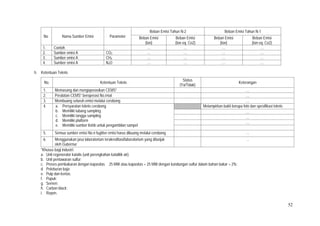52
No. Nama Sumber Emisi Parameter
Beban Emisi Tahun N-2 Beban Emisi Tahun N-1
Beban Emisi
(ton)
Beban Emisi
(ton eq. Co2)
Beban Emisi
(ton)
Beban Emisi
(ton eq. Co2)
1. Contoh … … … …
2. Sumber emisi A CO2 … … … …
3. Sumber emisi A CH4 … … … …
4. Sumber emisi A N2O … … … …
h. Ketentuan Teknis
No. Ketentuan Teknis
Status
(Ya/Tidak)
Keterangan
1. Memasang dan mengoperasikan CEMS* …
2. Peralatan CEMS* beroperasi No.rmal …
3. Membuang seluruh emisi melalui cerobong …
4. a. Persyaratan teknis cerobong
b. Memiliki lubang sampling
c. Memiliki tangga sampling
d. Memiliki platform
e. Memiliki sumber listrik untuk pengambilan sampel
Melampirkan bukti berupa foto dan spesifikasi teknis
…
…
…
5. Semua sumber emisi No.n fugitive emisi harus dibuang melalui cerobong …
6. Menggunakan jasa laboratorium terakreditasi/laboratorium yang ditunjuk
oleh Gubernur
…
*Khusus bagi industri:
a. Unit regenerator katalis (unit perengkahan katalitik air);
b. Unit pentawaran sulfur;
c. Proses pembakaran dengan kapasitas ≥ 25 MW atau kapasitas < 25 MW dengan kandungan sulfur dalam bahan bakar > 2%;
d. Peleburan baja;
e. Pulp dan kertas;
f. Pupuk;
g. Semen;
h. Carbon black;
i. Rayon.
 