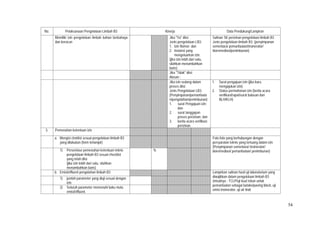 54
No. Pelaksanaan Pengelolaan Limbah B3 Kinerja Data Pendukung/Lampiran
Memiliki izin pengelolaan limbah bahan berbahaya
dan beracun
Jika "Ya" diisi:
Jenis pengelolaan LB3:
1. Izin Nomor; dan
2. Instansi yang
mengeluarkan izin.
(jika izin lebih dari satu,
silahkan menambahkan
baris)
Salinan SK perizinan pengelolaan limbah B3
Jenis pengelolaan limbah B3: (penyimpanan
sementara/ pemanfaatan/insinerator/
bioremediasi/penimbunan)
Jika "Tidak" diisi:
Alasan :
Jika izin sedang dalam
proses diisi:
Jenis Pengelolaan LB3:
(Penyimpanan/pemanfaata
n/pengolahan/penimbunan)
1. surat Pengajuan izin;
dan
2. surat tanggapan
proses perizinan; dan
3. berita acara verifikasi
perizinan.
1. Surat pengajuan izin (jika baru
mengajukan izin).
2. Status permohonan izin (berita acara
verifikasi/rapat/surat balasan dari
BLH/KLH)
3. Pemenuhan ketentuan izin
a. Mengisi cheklist sesuai pengelolaan limbah B3
yang dilakukan (form terlampir)
Foto-foto yang berhubungan dengan
persyaratan teknis yang tertuang dalam izin
(Penyimpanan sementara/ insinerator/
bioremediasi/ pemanfaatan/ penimbunan)1) Persentase pemenuhan ketentuan teknis
pengelolaan limbah B3 sesuai checklist
yang telah diisi
(jika izin lebih dari satu, silahkan
menambahkan baris)
%
b. Emisi/effluent pengolahan limbah B3 Lampirkan salinan hasil uji laboratorium yang
diwajibkan dalam pengelolaan limbah B3
(misalnya : TCLP/uji kuat tekan untuk
pemanfaatan sebagai batako/paving block, uji
emisi insinerator, uji air lindi
1) jumlah parameter yang diuji sesuai dengan
izin.
2) Seluruh parameter memenuhi baku mutu
emisi/effluent.
 