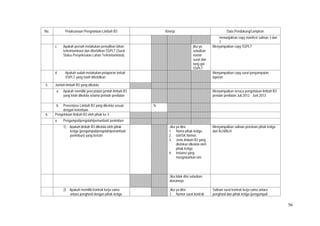 56
No. Pelaksanaan Pengelolaan Limbah B3 Kinerja Data Pendukung/Lampiran
menunjukkan copy manifest salinan 3 dan
7.
c. Apakah pernah melakukan pemulihan lahan
terkontaminasi dan diterbitkan SSPLT (Surat
Status Penyelesaian Lahan Terkontaminasi)
jika ya,
sebutkan
nomor
surat dan
tang-gal
SSPLT
Menyampaikan copy SSPLT
d. Apakah sudah melakukan pelaporan terkait
SSPLT yang telah diterbitkan
Menyampaikan copy surat penyampaian
laporan
5. Jumlah limbah B3 yang dikelola
a. Apakah memiliki pencatatan jumlah limbah B3
yang telah dikelola selama periode penilaian
Menyampaikan neraca pengelolaan limbah B3
periode penilaian Juli 2012 - Juni 2013
b. Prosentase Limbah B3 yang dikelola sesuai
dengan ketentuan
%
6. Pengelolaan limbah B3 oleh pihak ke-3
a. Pengumpul/pengolah/pemanfaat/ penimbun
1) Apakah limbah B3 dikelola oleh pihak
ketiga (pengumpul/pengolah/pemanfaat/
penimbun) yang berizin
Jika ya diisi:
1. Nama pihak ketiga.
2. Izin/SK Nomor.
3. Jenis limbah B3 yang
diizinkan dikelola oleh
pihak ketiga
4. Instansi yang
mengeluarkan izin.
Menyampaikan salinan perizinan pihak ketiga
dari KLH/BLH
Jika tidak diisi sebutkan
alasannya
2) Apakah memiliki kontrak kerja sama
antara penghasil dengan pihak ketiga
Jika ya diisi:
1. Nomor surat kontrak
Salinan surat kontrak kerja sama antara
penghasil dan pihak ketiga (pengumpul/
 