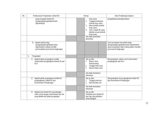 57
No. Pelaksanaan Pengelolaan Limbah B3 Kinerja Data Pendukung/Lampiran
yang mengelola limbah B3
(pengumpul/pengolah/pemanfa-
at/penimbun)
kerja sama.
2. Tanggal pembuatan
kontrak kerja sama.
3. Masa berlaku kontrak
kerja sama.
4. Jenis Limbah B3 yang
dikelola sesuai kontrak
kerja sama.
pengolah/pemanfaat/penimbun
Jika tidak disebutkan
alasannya
3) Apakah pihak ketiga
(pengumpul/pengolah/pemanfa-
at/penimbun) sedang memiliki
permasalahan pencemaran lingkungan
Surat pernyataan dari pihak ketiga
(pengumpul/pengolah/pemanfa-at/penimbun)
yang menyatakan tidak sedang dalam masalah
pencemaran lingkungan
b. Pengangkut
1) Apakah pihak pengangkut memiliki
rekomendasi pengangkutan limbah B3 dari
KLH
Jika ya diisi:
1. Nomor Surat
Rekomendasi.
2. Tanggal terbit surat.
3. Masa berlaku surat.
Menyampaikan salinan surat rekomendasi
pengangkutan dari KLH
Jika tidak disebutkan
alasannya
2) Apakah pihak pengangkut memiliki izin
pengangkutan Limbah B3 dari
Kementerian Perhubungan
Jika ya diisi:
1. Tanggal terbit izin.
2. Masa berlaku izin.
Menyampaikan izin pengangkutan limbah B3
dari Kementerian Perhubungan
Jika tidak disebutkan
alasannya
3) Apakah jenis limbah B3 yang diangkut
telah sesuai dengan rekomendasi dan izin
yang dimiliki oleh pihak pengangkut
Jika ya diisi:
Sebutkan jenis limbah B3
apa saja yang diizinkan
untuk diangkut.
 