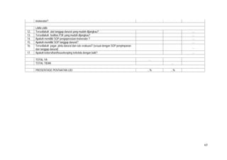 65
insinerator?
LAIN-LAIN
12. Tersediakah alat tanggap darurat yang mudah dijangkau?   …
13. Tersediakah fasilitas P3K yang mudah dijangkau?   …
14. Apakah memiliki SOP pengoperasian insinerator ?   …
15. Apakah memiliki SOP tanggap darurat?   …
16. Tersediakah pagar, pintu darurat dan rute evakuasi? (sesuai dengan SOP penyimpanan
dan tanggap darurat)
  …
17. Apakah kebersihan/housekeeping terkelola dengan baik?   …
TOTAL YA …
TOTAL TIDAK …
PROSENTASE PENTAATAN LB3 ...% ...%
 