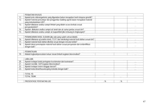 67
PENAATAN KHUSUS
11. Apakah jenis mikroorganisme yang digunakan bukan merupakan hasil rekayasa genetik?   …
12. Apakah material pencampur dan penggembur (bulking agent) bukan merupakan material
yang terkontaminasi LB3?
  …
13. Apakah dilakukan analisa sampel limbah yang diolah secara berkala sesuai
persyaratan/izin?
  …
14. Apakah dilakukan analisa sampel air tanah dan air sumur pantau sesuai izin?   …
15. Apakah dilakukan analisa sample air luapan/lindi (jika terbuang ke lingkungan)?   …
PENANGANAN HASIL OLAHAN (jika ada yang sudah selesai diolah)
16. Apakah dilakukan uji analisis kimia, TCLP, dan toksikologi material hasil olahan sesuai izin?   …
17. Apakah material hasil olahan dikelola sesuai dengan rencana kelola?   …
18. Apakah lokasi penempatan material hasil olahan sesuai persyaratan dan teridentifikasi
dengan baik?
  …
PEMANTAUAN
19. Adakah logbook/pencatatan keluar masuk limbah kegiatan bioremediasi?   …
LAIN-LAIN
20. Apakah terdapat tanda peringatan keselamatan dan keamanan?   …
21. Apakah memiliki SOP kegiatan Bioremediasi?   …
22. Apakah terdapat sistem tanggap darurat?   …
23. Apakah kebersihan/housekeeping terkelola dengan baik?   …
TOTAL YA …
TOTAL TIDAK …
PROSENTASE PENTAATAN LB3 ...% ...%
 