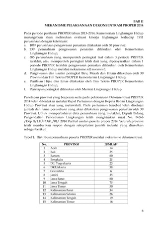 6
BAB II
MEKANISME PELAKSANAAN DEKONSENTRASI PROPER 2014
Pada periode penilaian PROPER tahun 2013-2014, Kementerian Lingkungan Hidup
menargetkan akan melakukan evaluasi kinerja lingkungan terhadap 1911
perusahaan dengan ketentuan:
a. 1087 perusahaan pengawasan penaatan dilakukan oleh 30 provinsi;
b. 239 perusahaan pengawasan penaatan dilakukan oleh Kementerian
Lingkungan Hidup;
c. 585 perusahaan yang memperoleh peringkat taat dalam 3 periode PROPER
terakhir, atau memperoleh peringkat lebih dari yang dipersyaratkan dalam 1
periode PROPER terakhir pengawasan penaatan dilakukan oleh Kementerian
Lingkungan Hidup melalui mekanisme self assesment;
d. Pengawasan dan usulan peringkat Biru, Merah dan Hitam dilakukan oleh 30
Provinsi dan Tim Teknis PROPER Kementerian Lingkungan Hidup;
e. Penilaian Hijau dan Emas dilakukan oleh Tim Teknis PROPER Kementerian
Lingkungan Hidup;
f. Penetapan peringkat dilakukan oleh Menteri Lingkungan Hidup.
Penetapan provinsi yang berperan serta pada pelaksanaan Dekonsentrasi PROPER
2014 telah ditentukan melalui Rapat Pertemuan dengan Kepala Badan Lingkungan
Hidup Provinsi atau yang melawakili. Pada pertemuan tersebut telah disetujui
jumlah dan nama perusahaan yang akan dilakukan pengawasan penaatan oleh 30
Provinsi. Untuk memperbaharui data perusahaan yang mutakhir, Deputi Bidang
Pengendalian Pencemaran Lingkungan telah mengirimkan surat No. B-566
/Dep.II/LH/PDAL/01/ 2014 Perihal usulan peserta proper 2014. Seluruh provinsi
telah memberikan respon dengan rekapitulasi jumlah industri yang diusulkan
sebagai berikut:
Tabel 1. Distribusi perusahaan peserta PROPER melalui mekanisme dekonsentrasi.
No. PROVINSI JUMLAH
1 Aceh 14
2 Bali 25
3 Banten 80
4 Bengkulu 25
5 D.I. Yogyakarta 25
6 DKI Jakarta 58
7 Gorontalo 6
8 Jambi 35
9 Jawa Barat 80
10 Jawa Tengah 75
11 Jawa Timur 50
12 Kalimantan Barat 34
13 Kalimantan Selatan 26
14 Kalimantan Tengah 19
15 Kalimantan Timur 16
 