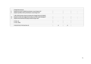 73
PENAATAN KHUSUS
8. Apakah persentase kualitatif pemanfaatan sesuai dengan izin?   …
9. Apakah spesifikasi teknis pemanfaatan sesuai dengan izin?   …
LAIN-LAIN (berkaitan dengan penunjang dan tanggap darurat di fasilitas)
10. Apakah tersedia alat tanggap darurat yang sesuai dan mudah dijangkau?   …
11. Apakah kebersihan/housekeeping terkelola dengan baik?   …
TOTAL YA …
TOTAL TIDAK …
PROSENTASE PENTAATAN LB3 ...% ...%
 