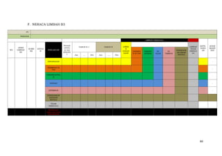 80
F. NERACA LIMBAH B3
PT.
PERIODE
LIMBAH DIKELOLA
KETE-
RANG
AN
KODE
MANIF
ESTNO
JENIS
LIMBAH
B3
SUMB
ER
SATUA
N
PERLAKUAN
Periode
sebelu
m nya
(SALDO
)
TAHUN N-1 TAHUN N LIMBA
H
DIHASI
LKAN
LIMBAH
TIDAK
DIKELO
LA
DISIMPA
N DI TPS
DIMANF
AATKAN
DI-
OLAH
DI-
TIMBUN
DISERAHK
AN PIHAK
KETIGAJan ... Des Jan ..... Des
DIHASILKAN - -
DISIMPAN DI
TPS
-
DIMANFAATKA
N
-
DIOLAH -
DITIMBUN -
DISERAHKAN
KEPIHAK
KETIGA
TIDAK
DIKELOLA
-
Koreksi per
bulan per jenis
DIHASILKAN
- -
 