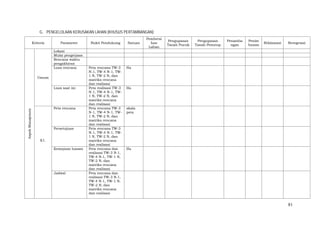 81
G. PENGELOLAAN KERUSAKAN LAHAN (KHUSUS PERTAMBANGAN)
Kriteria Parameter Bukti Pendukung Satuan
Pembersi
han
Lahan
Pengupasan
Tanah Pucuk
Pengupasan
Tanah Penutup
Penamba
ngan
Penim
bunan
Reklamasi Revegetasi
AspekManajemen
Umum
Lokasi
Mulai pengerjaan
Rencana waktu
pengakhiran
Luas rencana Peta rencana TW-3
N-1, TW-4 N-1, TW-
1 N, TW-2 N, dan
matriks rencana
dan realisasi
Ha
Luas saat ini Peta realisasi TW-3
N-1, TW-4 N-1, TW-
1 N, TW-2 N, dan
matriks rencana
dan realisasi
Ha
K1.
Peta rencana Peta rencana TW-3
N-1, TW-4 N-1, TW-
1 N, TW-2 N, dan
matriks rencana
dan realisasi
skala
peta
Persetujuan Peta rencana TW-3
N-1, TW-4 N-1, TW-
1 N, TW-2 N, dan
matriks rencana
dan realisasi
Kemajuan luasan Peta rencana dan
realisasi TW-3 N-1,
TW-4 N-1, TW-1 N,
TW-2 N, dan
matriks rencana
dan realisasi
Ha
Jadwal Peta rencana dan
realisasi TW-3 N-1,
TW-4 N-1, TW-1 N,
TW-2 N, dan
matriks rencana
dan realisasi
 