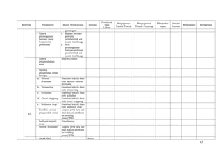 83
Kriteria Parameter Bukti Pendukung Satuan
Pembersi
han
Lahan
Pengupasan
Tanah Pucuk
Pengupasan
Tanah Penutup
Penamba
ngan
Penim
bunan
Reklamasi Revegetasi
genangan
- Upaya
penanganan
batuan yang
berpotensi
pencemar
1. Kajian batuan
potensi
pembentuk air
asam tambang.
2. SOP
penanganan
batuan potensi
pembentuk air
asam tambang.
K5.
- Upaya
pengendalian
erosi
diisi ya/tidak
- Sarana
pengendali erosi
berupa:
a. Sistem
drainase
Gambar teknik dan
foto sarana sistem
drainase
b. Terasering Gambar teknik dan
foto terasering
c. Guludan Gambar teknik dan
foto guludan
d. Cover cropping Gambar teknik dan
foto cover cropping
e. Sedimen trap Gambar teknik dan
foto sedimen trap
- Kondisi sarana
pengendali erosi
Layout peta tata air
dari lokasi aktifitas
ke settling
pond/IPAL
- Indikasi terjadi
erosi
Foto lereng
- Sistem drainase Layout peta tata air
dari lokasi aktifitas
ke settling
pond/IPAL
- Jarak dari meter
 