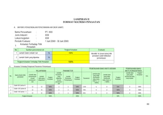 88
LAMPIRAN II
FORMAT MATRIKS PENAATAN
A. MATRIKS PENGENDALIAN PENCEMARAN AIR (NON SAWIT)
Nama Perusahaan : PT. XXX
Jenis Industri : XXX
Lokasi kegiatan : XXX
Periode Evaluasi : 1 Juni 20XX - 30 Juni 20XX
I.
Ketaatan Terhadap Titik
Penaatan
No Sumber pencemaran air Tingkat Ketaatan Evaluasi
1 Jumlah Outlet Limbah Cair 16 100% Memiliki 16 (enam belas) titik
penaatan sudah dilakukan
pemantauan.2 Jumlah Outlet yang dipantau 16
Tingkat Ketaatan Terhadap Titik Penaatan 100%
II. Ketaatan Terhadap Pelaporan/ Parameter Pemantauan
No.
Nama Outlet (titik
penaatan)
PELAPORAN PARAMETER
PEMENUHAN BAKU MUTU BEBAN PEMENUHAN BAKU
MUTU KONSENTRASI
Ket.
Jumlah data
pemantauan
sesuai
peraturan /
izin
Jumlah
data yang
dilaporkan
Tingkat
Ketaatan
Jumlah
Parameter
yang
dipantau
sesuai
peraturan /
izin
Jumlah
Paramater
Pemantauan
Tingkat
Ketaatan
Parameter
Jumlah data
yang tidak
memenuhi
baku mutu
(100 % < x <
= 500%)
Jumlah data
yang tidak
memenuhi
baku mutu ( x
> 500%)
Tingkat
Ketaatan
Jumlah data
yang tidak
memenuhi baku
mutu beban
Tingkat
Ketaatan
1
Outlet Oil Catcher A
12 12 100% 2 2 100% COD 6 0 50% 0 100%
2
Outlet Oil Catcher B
12 12 100% 2 2 100% TDS 0 0 100% 0 100%
3
Outlet Oil Catcher C
12 12 100% 2 2 100% H2S 0 0 100% 0 100%
Tingkat Ketaatan 100% 100% 50% 100%
 