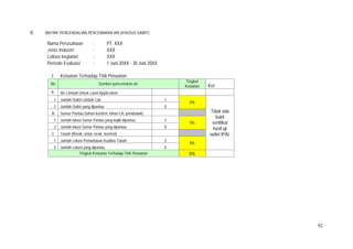 92
B. MATRIK PENGENDALIAN PENCEMARAN AIR (KHUSUS SAWIT)
Nama Perusahaan : PT. XXX
Jenis Industri : XXX
Lokasi kegiatan : XXX
Periode Evaluasi : 1 Juni 20XX - 30 Juni 20XX
I. Ketaatan Terhadap Titik Penaatan
No Sumber pencemaran air
Tingkat
Ketaatan Ket
A. Air Limbah Untuk Land Application
1 Jumlah Outlet Limbah Cair 1
0%
Tidak ada
bukti
sertifikat
hasil uji
outlet IPAL
2 Jumlah Outlet yang dipantau 0
B Sumur Pantau (lahan kontrol, lahan LA, penduduk)
1 Jumlah lokasi Sumur Pantau yang wajib dipantau 3
0%
2 Jumlah lokasi Sumur Pantau yang dipantau 0
C Tanah (Rorak, antar rorak, kontrol)
1 Jumlah Lokasi Pemantauan Kualitas Tanah 3
0%
2 Jumlah Lokasi yang dipantau 0
Tingkat Ketaatan Terhadap Titik Penaatan 0%
 