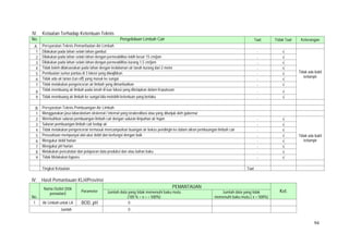 94
IV. Ketaatan Terhadap Ketentuan Teknis
No. Pengelolaan Limbah Cair Taat Tidak Taat Keterangan
A. Persyaratan Teknis Pemanfaatan Air Limbah 
1 Dilakukan pada lahan selain lahan gambut - √
Tidak ada bukti
terlampir
2 Dilakukan pada lahan selain lahan dengan permeabilitas lebih besar 15 cm/jam - √
3 Dilakukan pada lahan selain lahan dengan permeabilitas kurang 1,5 cm/jam - √
4 Tidak boleh dilaksanakan pada lahan dengan kedalaman air tanah kurang dari 2 meter - √
5 Pembuatan sumur pantau di 3 lokasi yang diwajibkan - √
6 Tidak ada air larian (run off) yang masuk ke sungai - √
7 Tidak melakukan pengenceran air limbah yang dimanfaatkan - √
8
Tidak membuang air limbah pada tanah di luar lokasi yang ditetapkan dalam Keputusan
- √
9 Tidak membuang air limbah ke sungai bila melebihi ketentuan yang berlaku - √
B Persyaratan Teknis Pembuangan Air Limbah
1 Menggunakan jasa laboratorium eksternal / internal yang terakreditasi atau yang ditunjuk oleh gubernur
2 Memisahkan saluran pembuangan limbah cair dengan saluran limpahan air hujan - √
Tidak ada bukti
terlampir
3 Saluran pembuangan limbah cair kedap air - √
4 Tidak melakukan pengenceran termasuk mencampurkan buangan air bekas pendingin ke dalam aliran pembuangan limbah cair - √
5 Perusahaan mempunyai alat ukur debit dan berfungsi dengan baik - √
6 Mengukur debit harian - √
7 Mengukur pH harian - √
8 Melakukan pencatatan dan pelaporan data produksi dan atau bahan baku - √
9 Tidak Melakukan bypass - √
Tingkat Ketaatan Taat
IV. Hasil Pemantauan KLH/Provinsi
No.
Nama Outlet (titik
penaatan)
Parameter
PEMANTAUAN
Ket.Jumlah data yang tidak memenuhi baku mutu
(100 % < x < = 500%)
Jumlah data yang tidak
memenuhi baku mutu ( x > 500%)
1 Air Limbah untuk LA BOD, pH 0
Jumlah 0
 