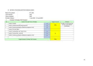 95
B. MATRIKS PENGENDALIAN PENCEMARAN UDARA
Nama Perusahaan : PT. XXX
Jenis Industri : XXX
Lokasi kegiatan : XXX
Periode Evaluasi : 1 Juni 20XX - 30 Juni 20XX
I. Ketaatan Terhadap Titik Penaatan
No Sumber Emisi dari Proses Produksi Tingkat Ketaatan Evaluasi
1 Jumlah Cerobong 13
100%
Memiliki 16 (enam belas) titik
penaatan sudah dilakukan
pemantauan.
2 Jumlah Cerobong yang aktif (yang beroperasi) 13
3 Jumlah Cerobong yang dipantau (dilakukan pengukuran emisi) 13
Sumber Emisi dari Utilitas
1 Jumlah Cerobong Boiler dan Turbin Genset 8
752 Jumlah Cerobong Boiler yang aktif 8
3 Jumlah Cerobong yang dipantau (dilakukan pengukuran emisi) 6
Tingkat Ketaatan Terhadap Titik Penaatan 75%
 