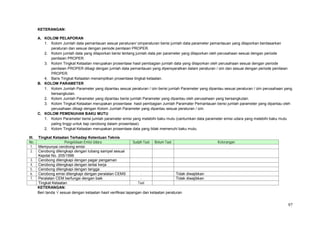 97
KETERANGAN:
A. KOLOM PELAPORAN
1. Kolom Jumlah data pemantauan sesuai peraturan/ izinperaturan berisi jumlah data parameter pemantauan yang dilaporkan berdasarkan
peraturan dan sesuai dengan periode penilaian PROPER.
2. Kolom jumlah data yang dilaporkan berisi tentang jumlah data per parameter yang dilaporkan oleh perusahaan sesuai dengan periode
penilaian PROPER.
3. Kolom Tingkat Ketaatan merupakan prosentase hasil pembagian jumlah data yang dilaporkan oleh perusahaan sesuai dengan periode
penilaian PROPER dibagi dengan jumlah data pemantauan yang dipersyaratkan dalam peraturan / izin dan sesuai dengan periode penilaian
PROPER.
4. Baris Tingkat Ketaatan menampilkan prosentase tingkat ketaatan.
B. KOLOM PARAMETER
1. Kolom Jumlah Parameter yang dipantau sesuai peraturan / izin berisi jumlah Parameter yang dipantau sesuai peraturan / izin perusahaan yang
bersangkutan.
2. Kolom Jumlah Parameter yang dipantau berisi jumlah Parameter yang dipantau oleh perusahaan yang bersangkutan.
3. Kolom Tingkat Ketaatan merupakan prosentase hasil pembagian Jumlah Paramater Pemantauan berisi jumlah parameter yang dipantau oleh
perusahaan dibagi dengan Kolom Jumlah Parameter yang dipantau sesuai peraturan / izin.
C. KOLOM PEMENUHAN BAKU MUTU
1. Kolom Parameter berisi jumlah parameter emisi yang melebihi baku mutu (cantumkan data parameter emisi udara yang melebihi baku mutu
paling tinggi untuk tiap cerobong dalam prosentase).
2. Kolom Tingkat Ketaatan merupakan prosentase data yang tidak memenuhi baku mutu.
III. Tingkat Ketaatan Terhadap Ketentuan Teknis
No. Pengelolaan Emisi Udara Sudah Taat Belum Taat Keterangan
1. Mempunyai cerobong emisi √
2. Cerobong dilengkapi dengan lubang sampel sesuai
Kepdal No. 205/1996
√
3. Cerobong dilengkapi dengan pagar pengaman √
4. Cerobong dilengkapi dengan lantai kerja √
5. Cerobong dilengkapi dengan tangga √
6. Cerobong emisi dilengkapi dengan peralatan CEMS - Tidak diwajibkan
7. Peralatan CEM berfungsi dengan baik - Tidak diwajibkan
Tingkat Ketaatan Taat
KETERANGAN:
Beri tanda √ sesuai dengan ketaatan hasil verifikasi lapangan dan ketaatan peraturan
 