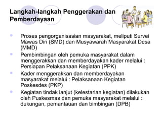 Langkah-langkah Penggerakan dan
Pemberdayaan

   Proses pengorganisasian masyarakat, meliputi Survei
    Mawas Diri (SMD) dan Musyawarah Masyarakat Desa
    (MMD)
   Pembimbingan oleh pemuka masyarakat dalam
    menggerakkan dan memberdayakan kader melalui :
    Persiapan Pelaksanaan Kegiatan (PPK)
   Kader menggerakkan dan memberdayakan
    masyarakat melalui : Pelaksanaan Kegiatan
    Poskesdes (PKP)
   Kegiatan tindak lanjut (kelestarian kegiatan) dilakukan
    oleh Puskesmas dan pemuka masyarakat melalui :
    dukungan, pemantauan dan bimbingan (DPB)
 