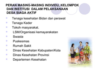 PERAN MASING-MASING INDIVIDU, KELOMPOK
DAN INSTITUSI DALAM PELAKSANAAN
DESA SIAGA AKTIF
   Tenaga kesehatan Bidan dan perawat
   Tenaga Kader
   Tokoh masyarakat.
   LSM/Organisasi kemayarakatan
   Swasta
   Puskesmas
   Rumah Sakit
   Dinas Kesehatan Kabupaten/Kota
   Dinas Kesehatan Provinsi
   Departemen Kesehatan
 