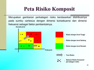 Cartina Risiko Petunjuk teknis pengisian form manajemen risiko kemenkeu | PDF