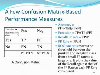 A Few Confusion Matrix-Based
Performance Measures
16
True class 
Hypothesized |
class V
Pos Neg
Yes TP FP
No FN TN
P=TP+F...