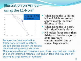 90
Illustration on Anneal
using the L1-Norm
 When using the L2-norm,
NB and Adaboost were at
approximately the same
dista...