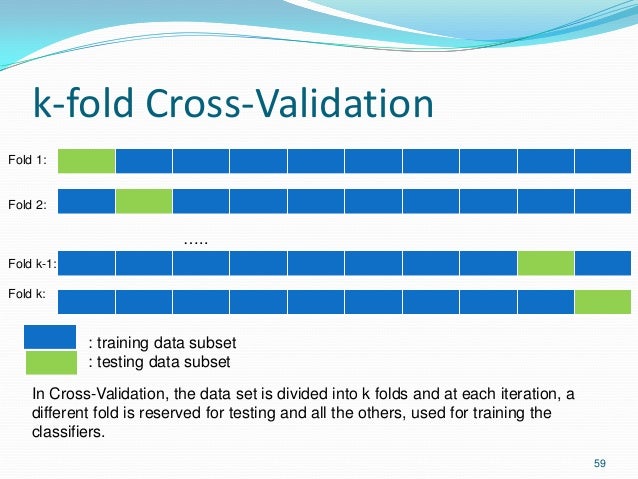 data validation sampling cross tutorial for Classifiers Evaluation Performance data validation sampling cross tutorial for Classifiers Evaluation Performance