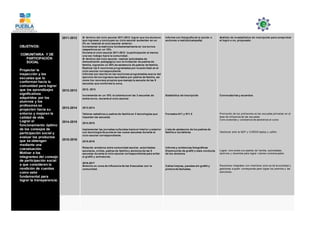 OBJETIVOS:
COMUNITARIA Y DE
PARTICIPACIÓN
SOCIAL
Proyectar la
inspección y las
escuelas que lo
conforman hacia la
comunidad para lograr
que los aprendizajes
significativos
adquiridos por los
alumnos y los
profesores se
proyecten hacia su
entorno y mejoren la
calidad de vida.
Lograr el
funcionamiento óptimo
de los consejos de
participación social y
evaluar los productos
que se obtengan
mediante una
coevaluación.
Motivar a los
integrantes del consejo
de participación social
a que consideren la
rendición de cuentas
como valor
fundamental para
lograr la transparencia.
2011-2012
2012-2013
2013-2014
2014-2015
2015-2016
Al término del ciclo escolar 2011-2012 lograr que los alumnos
que ingresan y concluyen su ciclo escolar aumenten en un
2% en relación al ciclo escolar anterior.
Incrementar la matrícula fundamentalmente en los turnos
vespertinos en un 10%.
Durante el ciclo escolar 2011-2012 la participación al menos
una vez trabajo hacia la comunidad.
Al término del ciclo escolar, realizar actividades de
demostración pedagógico con la invitación de padres de
familia, logrando un 20% de asistencia de padres de familia.
Realizar las 5 reuniones programadas por la autoridad en el
ciclo escolar correspondiente.
Informar por escrito en las reuniones programadas acerca del
ejercicio de los ingresos aportados por padres de familia, así
como los recursos propios que maneja la escuela de las 9
escuelas que conforma la zona.
2012- 2013
Incrementar en un 10% la cobertura en las 3 escuelas de
doble turno, durante el ciclo escolar.
2013-2014
Talleres sabatinos a padres de familia en 3 tecnologías que
impartan las escuelas
2014-2015
Implementar las jornadas culturales hacia el interior y exterior
con tecnología de punta en las nueve escuelas durante el
ciclo escolar correspondiente.
2015-2016
Relación armónica entre comunidad escolar, autoridades
escolares, civiles, padres de familia y alumnos de las 9
escuelas durante el ciclo escolar correspondiente para evitar
el grafiti y antivalores.
2016-2017
Armonía en zona de influencia de las 9 escuelas con la
comunidad.
Informe con fotografía de la acción o
acciones a realizar(campaña)
Estadística de inscripción
Formatos 911 y 911.5
Lista de asistencia de los padres de
familia a los talleres
Informe y evidencias fotográficas
Disminución de grafiti y mala conducta
de los alumnos
Calles limpias, paredes sin grafiti y
pintura de fachadas.
Análisis de la estadística de inscripción para comprobar
el logro o no, propuesto.
Convocatorias y acuerdos
Promoción de los prof esores en las escuelas primarias en el
área de inf luencia de las escuelas
Conv ocatorias y constancia de asistencia al curso
Gestionar ante la SEP y CORDE laptop y cañón.
Lograr conv enios con padres de f amilia, autoridades,
alumnos y docentes para lograr v alores consensuados.
Reuniones integrales con miembros activ os de la sociedad y
gestiones a quien corresponda para lograr los premios y las
sanciones.
 