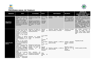 PROGRAMA ANUAL DE TRABAJO
DIMENSIÓN META ACTIVIDADES FECHA RESPONSABLE RECURSOS
APOYOS DE
INSTITUCIONES
ORGANIZACIONES PROGR
AMAS Y PROYECTOS
PEDAGÓGICA
CURRICULAR
Disminuir la reprobación por
asignatura en un 5% en
cada una de las
evaluaciones de periodo.
Disminuir en un 10% la
ausencia de alumnos y
maestros en el aula. De las
9 escuelas que conforman la
zona escolar.
Reuniones de los consejos
escolares de zona y de
escuela.
Reuniones con directivos y
personal docente para el
análisis de los días en que
los grupos no tuvieron
clases
25 de octubre
14 de
diciembre
9 de marzo
3 de mayo
3 de julio
Inspector, ATP’S, directores,
docentes.
PETE de la escuela,
Agenda supervisión,
Plan y Programas del
2011 y laptop, cañón,
estadística 2010-2011.
Plan Estratégico de Transformación
Escolar de la inspección y las 9
instituciones. Cursos ofrecidos por
centro de maestros,
Plan nacional lectura, USAER,
SEP, CORDE, programa de inglés
con el apoyo del ATP de jefatura de
sector. Acompañamiento de los
docentes para disminuir la
reprobación. Escuela segura,
espíritu emprendedor. PEC.
PARTICIPACIÓN
SOCIAL
Al término del ciclo escolar
2011-2012 lograr que los
alumnos que ingresan y
concluyen su ciclo escolar
aumenten en un 2% en
relación al ciclo escolar
anterior.
Incrementar la matrícula
fundamentalmente en los
turnos vespertinos en un
10%.
Durante el ciclo escolar
2011-2012 la participación al
menos una vez trabajo hacia
la comunidad.
Al término del ciclo escolar
realizar actividades de
demostración pedagógico
con la invitación de padres
de familia, logrando un 20%
de asistencia de padres de
familia.
Realizar las 5 reuniones
programadas por la
autoridad en el ciclo escolar
correspondiente.
informar por escrito en las
reuniones programadas
Reuniones con Padres de
Familia para mejoras de la
escuela (proyecto N).
Reuniones de consejo
técnico de participación
social.
Promoción por parte de los
docentes en las escuelas
primarias del área de
influencia de las
secundarias.
Feria educativa de
promoción de acuerdo a los
competencias adquiridas
Segunda
semana de
agosto.
7 de octubre
2011
11 de
noviembre
2011
17 de febrero
2012
1 de junio
2012
Segunda
semana de
junio en turnos
contrarios
Última
semana de
julio
Directivos, Docentes, Comité de
Padres de Familia y comunidad.
Directivos, docentes y comité de
padres de familia.
Directivos, docentes y comité de
padres de familia.
Proyectos y formatos
de seguimiento.
Volantes y materiales
impresos. Cartelones,
lonas.
Materiales idóneos a
cada una de las
materias a
demostrarse
SEP, CORDE, Asociación de
Padres de Familia, ramo 33,
CAPCE, Junta Auxiliar. Escuela
segura, escuela siempre abierta.
HDT.
Programas de radio
Comité de padres de familia.
 