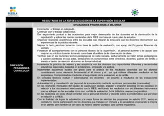 RESULTADOS DE LA AUTOEVALUACIÓN DE LA SUPERVISIÒN ESCOLAR
SITUACIONES PRIORITARIAS A MEJORAR
DIMENSIÓN
PEDAGÓGICA
CURRICULAR
Incrementar el trabajo en colegiado.
Continuar con el trabajo colaborativo.
Dar seguimiento puntual a las academias para mejor desempeño de los docentes en la disminución de la
reprobación y aplicar las normas contenidas de la RIEB con base al nuevo plan de estudios.
Organizar reuniones académicas entre las escuelas que integran la zona para que los docentes intercambien sus
experiencias de la práctica docente.
Mejorar la lecto_escritura tomando como base la cartilla de evaluación, con apoyo del Programa Rincones de
Lectura.
Fortalecer el acompañamiento con el personal técnico de la supervisión, al personal docente y de apoyo para
mejorar su práctica docente, tomando como base el análisis de la observación de clase.
Verificar que en las reuniones técnico-pedagógicas de cada escuela, exclusivamente se traten temas pedagógicos
y queden asentadas en sus actas, destacando los compromisos entre directivos, docentes, padres de familia y
siendo el centro de atención el alumno en forma individual.
Incrementar la práctica de valores y ser empáticos con los alumnos con capacidades diferentes y necesidades
educativas especiales, basados en la tolerancia, el respeto y la justicia.
Implementar academias locales por grado para el análisis de los resultados obtenidos por los alumnos
considerando como elemento fundamental al él mismo y el por qué obtiene diferentes resultados en las
asignaturas. Comprobándose mediante el seguimiento de la evaluación en la cartilla.
En consejos técnicos evaluar y autoevaluarse los docentes de acuerdo a resultados de las evaluaciones
implementadas.
Autoevaluación y coevaluación del personal de la supervisión mediante reuniones permanentes (mensuales).
En las reuniones mensuales del equipo de supervisión escolar, analizar y proponer acciones en las escuelas en
relación a los documentos relacionados con la RIEB, verificando los resultados con los diferentes instrumentos
que se apliquen en las escuelas como son, cartilla de evaluación, ficha didáctica, avance programático.
En las reuniones de visita oficial comentar con el personal directivo y docente sobre la problemática que perciben
en relación a la RIEB.
Con la finalidad de lograr la articulación y la mejor forma de aterrizar los programas de estudio 2011, serán en
contraturno con la participación de los docentes que trabajan en primaria y la secundaria propiciando la mejora
en el alumno pero también al ser fuera de horario obtener puntajes para carrera magisterial.
 