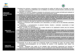 DIMENSIÓN
PARTICIPACIÓN
SOCIAL
Considerar las opiniones y propuestas de las asociaciones de padres de familia de las 9 escuelas, así como
escuchar y solucionar la problemática que se establezca con directivos, personal docente y alumnos que sean
reportadas en la Inspección.
En colegiado con directivos, establecer estrategias de participación social con padres de familia para coadyuvar en
la disminución de la reprobación y mejoramiento del aprovechamiento escolar.
Acompañar a los directivos para que funcione realmente el Consejo de Participación Social y que cada uno de los
involucrados, de manera individual y colectivamente, realicen las gestiones para obtener beneficio que ofrecen
los programas gubernamentales y tanto el comité de padres de familia como la dirección de la escuela y todo
aquél que maneje recursos económicos haga la rendición de cuentas, considerando asimismo, las demás
comisiones rendirán sus informes de acuerdo a los ámbitos que les compete.
DIMENSIÓN
ORGANIZATIVA
Fortalecer la integración del equipo de supervisión para convertirlo en un equipo colaborativo.
Optimizar la comunicación tanto ascendente como descendente y al mismo nivel con las diferentes autoridades
educativas.
Dar seguimiento y acompañamiento al personal directivo, docente y alumnado, encaminados al mejor
aprovechamiento de los alumnos.
Estimular el sentido de responsabilidad de la planta docente en la organización escolar para las acciones
colegiadas que favorezcan los aprendizajes.
Incrementar el trabajo en colegiado, en las reuniones cada integrante, realiza previo análisis de un documento,
expone sus ideas, las cuales no son consideradas por su jerarquía de quien lo dice sino mediante del consenso
se llegan acuerdos, que permiten unificar criterios y una actuación uniforme.
Verificar que en cada una de las escuelas no solamente se encuentre el organigrama de la institución, sino que
cada uno de los que lo integran, conozcan sus funciones y tengan a la mano las mismas, así como el acuerdo
98, para que en forma permanente se puedan analizar.
Mediante las visitas y los formatos oficiales propios de las inspecciones generales, comprobar y/o sugerir las
acciones que promueven los diferentes aspectos dentro de ellos los técnico-pedagógicos, los de organización
escolar y de gestión(inicial-media y final).
DIMENSIÓN
ADMINISTRATIVA
Equipamiento de la sala de juntas de la inspección escolar con tecnología de punta, que permita realizar
actividades técnico-pedagógicas con los docentes de acuerdo a sus asignaturas, para mejorar sus
competencias.
Instrumentar estrategias para sugerir en los planteles mejor comunicación interpersonal que favorezca la
aplicación de planes y programas de estudio, así como la aplicación de los diferentes lineamientos normativos.
En cada una de las instituciones de la zona 013, existen lineamientos precisos para que cada una de las escuelas
 