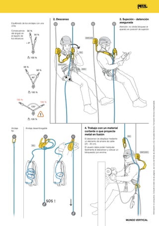 2. Descenso

3. Sujeción - detención
asegurada

Equilibrado de los anclajes con una
cinta
Consecuencia
del ángulo en
el reparto de
los esfuerzos

Atención: no olvide bloquear el
aparato en posición de sujeción

50 %
50 %
ASAP LOCK

< 8°

RIG

100 %
ASAP LOCK

58 %
58 %
60°

71 %
90°

100 %
120°

100 %

8 kN
16 kN

Anclaje
fijo

Anclaje desembragable

RIG

2 x 22 kN

4. Trabajo con un material
cortante o que proyecta
metal en fusión

RIG

El descensor se desplaza mediante
un elemento de amarre de cable
(25 - 30 cm).
El usuario debe poder manipular
fácilmente el descensor y colocar un
bloqueador por encima.

ASAP LOCK

MUNDO VERTICAL

Información no exhaustiva. Consulte el resto de las páginas, así como las fichas de utilización y los manuales técnicos. Formación técnica indispensable.

100 %

100 %
100 %

AVAO

71 %

 