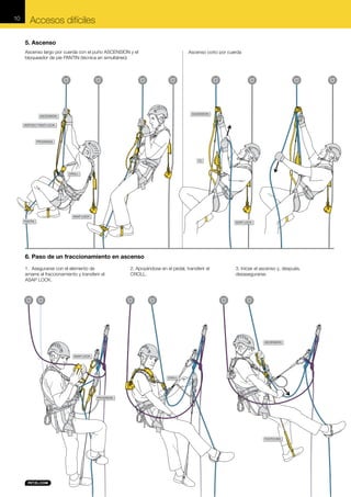 10

Accesos difíciles
5. Ascenso
Ascenso largo por cuerda con el puño ASCENSION y el
bloqueador de pie PANTIN (técnica en simultáneo)

Ascenso corto por cuerda

ASCENSION

ASCENSION
VERTIGO TWIST-LOCK

PROGRESS

I’D

CROLL

ASAP LOCK
PANTIN

ASAP LOCK

6. Paso de un fraccionamiento en ascenso
1. Asegurarse con el elemento de
amarre al fraccionamiento y transferir el
ASAP LOCK.

2. Apoyándose en el pedal, transferir el
CROLL.

3. Iniciar el ascenso y, después,
desasegurarse.

ASCENSION

ASAP LOCK

CROLL

PROGRESS

FOOTCORD

 