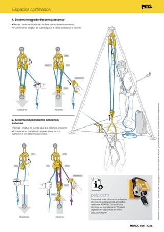 Espacios confinados
1. Sistema integrado descenso/ascenso
• Ventaja: transición rápida de una fase a otra (descenso/ascenso).
• Inconveniente: longitud de cuerda igual a 4 veces la distancia a recorrer.

PAW

MINDER

RIG

ASCENSION

Descenso

Información no exhaustiva. Consulte el resto de las páginas, así como las fichas de utilización y los manuales técnicos. Formación técnica indispensable.

TWIN

Ascenso

2. Sistema independiente descenso/
ascenso
• Ventaja: longitud de cuerda igual a la distancia a recorrer.
• Inconveniente: manipulaciones para pasar de una

operación a otra (descenso/ascenso).

PAW

RIG

PAW

RIG

TWIN

ASCENSION

TWIN

petzl.com

BASIC

Encontrará más información sobre las
técnicas de utilización del anticaídas
deslizante ASAP LOCK en la ficha
técnica y su complemento "Product
Experience" disponibles en www.
petzl.com/ASAP
Descenso

Ascenso

MUNDO VERTICAL

 