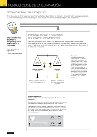 128

Puntos clave de la iluminación
Comprender bien para escoger bien
Teniendo en cuenta el número creciente de linternas frontales disponibles en el mercado y de las diferentes tecnologías utilizadas,
se hacen necesarias algunas explicaciones para saber escoger la linterna que mejor se adapta a sus necesidades.

Diferentes formas
de utilizar la
energía disponible
en función de la
utilización

Potencia luminosa o autonomía:
una cuestión de compromiso
La potencia luminosa de una linterna y su autonomía son dos parámetros inseparables
independientemente de la tecnología de iluminación utilizada. Para una cantidad de energía
determinada, el aumento de la potencia luminosa implica sistemáticamente una disminución de
la autonomía y viceversa.

Fuente de energía de la
linterna frontal:
- Pilas.
- Batería recargable integrada.

Potencia luminosa
(lúmenes)

Autonomía
(horas)

o
Priorizar la potencia luminosa en
detrimento de la autonomía 

Priorizar la autonomía en
detrimento de la potencia
luminosa 

Potencia de iluminación
La forma del haz luminoso condiciona directamente el alcance de la
iluminación
El alcance de la iluminación depende directamente de la potencia luminosa,
pero, sobre todo, de la forma del haz luminoso que emite la linterna.
Para una misma potencia luminosa, el alcance de la iluminación obtenido
será diferente según la forma del haz luminoso. Por ejemplo, una potencia
luminosa de 100 lúmenes puede iluminar a 40 metros con un haz luminoso
muy amplio, pero puede iluminar a más de 100 metros con un haz
luminoso focalizado.

100 lumens

40 m

100 lumens

100 m

Observación:
En el caso de una linterna
frontal compacta que se lleva
íntegramente en la cabeza, la
fuente de energía (pilas o batería
recargable) suele estar limitada
en cuanto a capacidad con el fin
de reducir el tamaño y el peso
a llevar cómodamente en la
cabeza. A pesar del aumento de
los rendimientos de los leds y las
baterías, esto limita la capacidad
de una linterna para proponer
a la vez una potencia luminosa
importante y una autonomía
elevada.

 