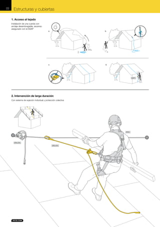 22

Estructuras y cubiertas
1. Acceso al tejado
Instalación de una cuerda con
anclaje desembragable, ascenso
asegurado con el ASAP

a.
a.

b.
b.

c.
c.

d.
d.

ASAP

2. Intervención de larga duración
Con sistema de sujeción individual y protección colectiva

AVAO

GRILLON
GRILLON

 