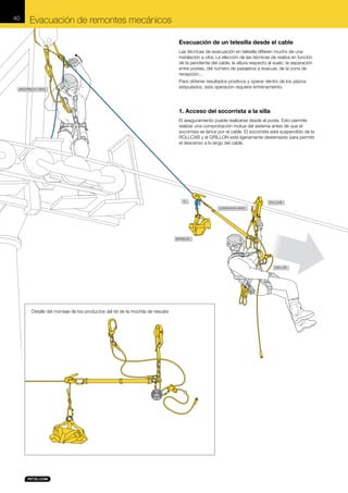 40

Evacuación de remontes mecánicos
Evacuación de un telesilla desde el cable

I’D

ABSORBICA-Y MGO

Las técnicas de evacuación en telesilla difieren mucho de una
instalación a otra. La elección de las técnicas de realiza en función
de la pendiente del cable, la altura respecto al suelo, la separación
entre postes, del número de pasajeros a evacuar, de la zona de
recepción...
Para obtener resultados positivos y operar dentro de los plazos
estipulados, esta operación requiere entrenamiento.

1. Acceso del socorrista a la silla
El aseguramiento puede realizarse desde el poste. Esto permite
realizar una comprobación mutua del sistema antes de que el
socorrista se lance por el cable. El socorrista está suspendido de la
ROLLCAB y el GRILLON está ligeramente destensado para permitir
el descenso a lo largo del cable.

I’D

ROLLCAB
CONNEXION VARIO

BERMUDE

GRILLON

Detalle del montaje de los productos del kit de la mochila de rescate

 