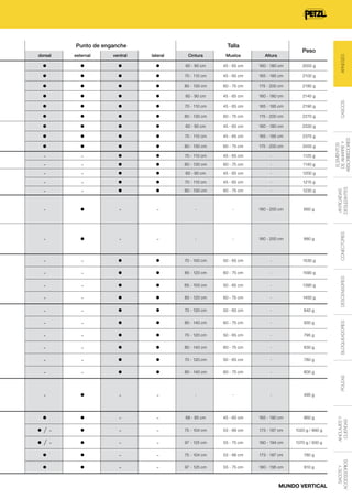 Punto de enganche

Talla
lateral

•
•
•
•
•
•
•
•
•
-

•
•
•
•
•
•
•
•
•
-

•
•
•
•
•
•
•
•
•
•
•
•
•
•

•
•
•
•
•
•
•
•
•
•
•
•
•
•

-

•

-

-

•

-

Peso

Cintura

Muslos

Altura

60 - 90 cm

45 - 65 cm

160 - 180 cm

2055 g

70 - 110 cm

45 - 65 cm

165 - 185 cm

2100 g

80 - 130 cm

60 - 75 cm

175 - 200 cm

2180 g

60 - 90 cm

45 - 65 cm

160 - 180 cm

2145 g

70 - 110 cm

45 - 65 cm

165 - 185 cm

2190 g

80 - 130 cm

60 - 75 cm

175 - 200 cm

2270 g

60 - 90 cm

45 - 65 cm

160 - 180 cm

2330 g

70 - 110 cm

45 - 65 cm

165 - 185 cm

2375 g

80 - 130 cm

60 - 75 cm

175 - 200 cm

2455 g

70 - 110 cm

45 - 65 cm

-

1125 g

80 - 130 cm

60 - 75 cm

-

1140 g

60 - 90 cm

45 - 65 cm

-

1200 g

-

-

-

160 - 200 cm

660 g

-

-

-

-

160 - 200 cm

880 g

-

•
•
•
•

•
•
•
•

70 - 100 cm

50 - 65 cm

-

1530 g

85 - 120 cm

60 - 75 cm

-

1590 g

65 - 100 cm

50 - 65 cm

-

1390 g

85 - 120 cm

60 - 75 cm

-

1450 g

-

-

•
•
•
•
•
•

•
•
•
•
•
•

70 - 120 cm

50 - 65 cm

-

840 g

80 - 140 cm

60 - 75 cm

-

930 g

70 - 120 cm

50 - 65 cm

-

795 g

80 - 140 cm

60 - 75 cm

-

830 g

70 - 120 cm

50 - 65 cm

-

780 g

80 - 140 cm

60 - 75 cm

-

800 g

-

•

-

-

-

-

-

495 g

•
•/•/•
•

•
•
•
•
•

-

-

68 - 95 cm

45 - 60 cm

165 - 180 cm

960 g

75 - 104 cm

53 - 66 cm

173 - 187 cm

1020 g / 890 g

97 - 125 cm

55 - 75 cm

180 - 194 cm

1070 g / 930 g

75 - 104 cm

53 - 66 cm

173 - 187 cm

780 g

97 - 125 cm

55 - 75 cm

180 - 195 cm

810 g

CONECTORES

1230 g

ANTICAÍDAS
DESLIZANTES

1215 g

-

DESCENSORES

-

60 - 75 cm

BLOQUEADORES

45 - 65 cm

SACOS Y
ACCESSORIOS

MUNDO VERTICAL

ANCLAJES Y
CUERDAS

POLEAS

70 - 110 cm
80 - 130 cm

ARNESES

ventral

CASCOS

esternal

ELEMENTOS
DE AMARRE Y
ABSORBEDORES

dorsal

 