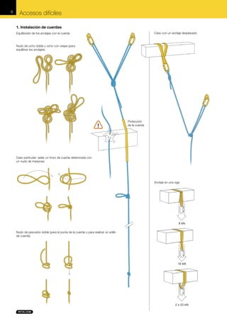 8

Accesos difíciles
1. Instalación de cuerdas
Caso con un anclaje desplazado

Equilibrado de los anclajes con la cuerda

Nudo de ocho doble u ocho con orejas (para
equilibrar los anclajes)

Protección
de la cuerda

Caso particular: aislar un trozo de cuerda deteriorada con
un nudo de mariposa

Anclaje en una viga

Nudo de pescador doble (para la punta de la cuerda o para realizar un anillo
de cuerda)

 