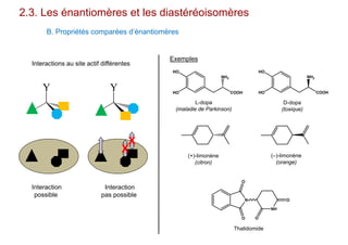 2.3. Les énantiomères et les diastéréoisomères
B. Propriétés comparées d’énantiomères
Interactions au site actif différentes
Interaction
possible
Interaction
pas possible
Y Y
X
Exemples
X (+)-limonène
(citron)
(–)-limonène
(orange)
COOH
NH2
HO
HO COOH
NH2
HO
HO
L-dopa
(maladie de Parkinson)
D-dopa
(toxique)
N
O
O
NH
O
O
Thalidomide
 