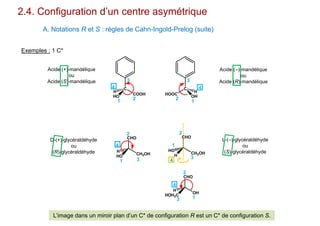 2.4. Configuration d’un centre asymétrique
A. Notations R et S : règles de Cahn-Ingold-Prelog (suite)
Exemples : 1 C*
L’image dans un miroir plan d’un C* de configuration R est un C* de configuration S.
C
COOH
HO
H
C
HOOC
OH
H
Acide (–)-mandélique
ou
Acide (R)-mandélique
Acide (+)-mandélique
ou
Acide (S)-mandélique
1 2
3
4
1
2
3
4
CH2OH
CHO
H
HO
OH
CHO
HOH2C
H
D-(+)-glycéraldéhyde
ou
(R)-glycéraldéhyde
L-(–)-glycéraldéhyde
ou
(S)-glycéraldéhyde
CHO
CH2OH
HO
H
1
2
3
4
4
4
1
2
3
1
2
3
 