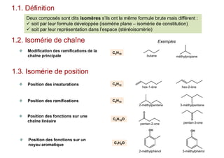 1.1. Définition
Deux composés sont dits isomères s’ils ont la même formule brute mais diffèrent :
 soit par leur formule développée (isomérie plane – isomérie de constitution)
 soit par leur représentation dans l’espace (stéréoisomèrie)
C4H10
Modification des ramifications de la
chaîne principale
Position des ramifications C6H14
Position des fonctions sur une
chaîne linéaire
C5H10O
Position des fonctions sur un
noyau aromatique C7H8O
Position des insaturations C6H12
2-méthylphénol 3-méthylphénol
OH OH
pentan-2-one pentan-3-one
O
O
2-méthylpentane 3-méthylpentane
butane méthylpropane
hex-1-ène hex-2-ène
Exemples1.2. Isomérie de chaîne
1.3. Isomérie de position
 