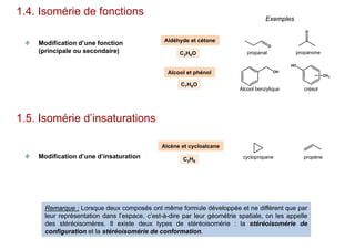 1.4. Isomérie de fonctions
Modification d’une d’insaturation C3H6
Alcène et cycloalcane
Modification d’une fonction
(principale ou secondaire) C3H6O
Aldéhyde et cétone
C7H8O
Alcool et phénol
propènecyclopropane
propanonepropanal
O
O
Exemples
Alcool benzylique crésol
OH
HO
CH3
1.5. Isomérie d’insaturations
Remarque : Lorsque deux composés ont même formule développée et ne diffèrent que par
leur représentation dans l’espace, c’est-à-dire par leur géométrie spatiale, on les appelle
des stéréoisomères. Il existe deux types de stéréoisomérie : la stéréoisomérie de
configuration et la stéréoisomérie de conformation.
 