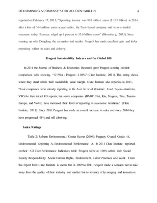 DETERMINING A COMPANY’S CSR ACCOUNTABILITY 4
reported on February 17, 2015, “Operating income was 905 million euros ($1.03 billion) in 2014
after a loss of 364 million euros a year earlier, the Paris-based company said in an e-mailed
statement today. Revenue edged up 1 percent to 53.6 billion euros” (Bloomberg, 2015). Since
teaming up with Dongfeng the car maker and retailer Peugeot has made excellent gain and looks
promising within its sales and delivery.
Peugeot Sustainability Indexes and the Global 100
In 2011 the Journal of Business & Economics Research gave Peugeot a rating on their
comparison table showing, “12 PSA - Peugeot -1.08%” (Clute Institute, 2011). This rating shows
where they stand within their sustainable value margin. Clute Institute also reported in 2011,
“Four companies were already reporting at the A or A+ level (Daimler, Ford, Toyota-Australia,
VW) for their initial G3 reports, but seven companies (BMW, Fiat, Kia, Peugeot, Tata, Toyota-
Europe, and Volvo) have increased their level of reporting in successive iterations” (Clute
Institute, 2011). Since 2011 Peugeot has made an overall increase in sales and since 2014 they
have progressed 41% and still climbing.
Index Ratings
Table 2: Roberts Environmental Center Scores (2009): Peugeot: Overall Grade -A,
Environmental Reporting A, Environmental Performance- A. In 2011 Clute Institute reported
on their : G3 Core Performance Indicators table Peugeot to be at 100% within their Social
Society Responsibility, Social Human Rights, Environment, Labor Practices and Work. From
this report from Clute Institute is seems that in 2009 to 2011 Peugeot made a decision not to take
away from the quality of their industry and market but to advance it by merging and innovation.
 