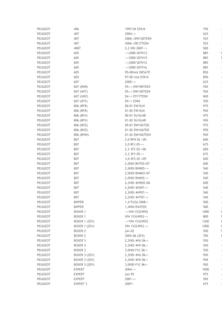 PEUGEOT 406 1997-04 ES9J4 750 4
PEUGEOT 407 2004--> 625 4
PEUGEOT 407 2006->DW12BTED4 525 4
PEUGEOT 407 2006->DE17TED4 525 4
PEUGEOT 4007 2,2 HDi 2007--> 500 4
PEUGEOT 605 -->2000 SD7H13 885 1
PEUGEOT 605 -->2000 SD7H15 885 1
PEUGEOT 605 -->2000 SD7V12 885 4
PEUGEOT 605 -->2000 SD7V16 885 4
PEUGEOT 605 95-00mot DK5ATE 850 4
PEUGEOT 605 97-00 mot ES9J4 850 4
PEUGEOT 607 2000--> 625 4
PEUGEOT 607 (RHR) 05--> DW10BTED4 550 4
PEUGEOT 607 (4HT) 05--> DW12BTED4 550 4
PEUGEOT 607 (UHZ) 04--> DT17TED4 600 4
PEUGEOT 607 (XFV) 04--> ES9A 550 4
PEUGEOT 806 (RFR) 00-01 EW10J4 975 4
PEUGEOT 806 (RFR) 01-02 EW10J4 950 4
PEUGEOT 806 (RFV) 00-01 XU10J4R 975 4
PEUGEOT 806 (RFV) 01-02 XU10J4R 950 4
PEUGEOT 806 (RHZ) 09-01 DW10ATED 975 4
PEUGEOT 806 (RHZ) 01-02 DW10ATED 950 4
PEUGEOT 806 (RHW) 01-02 DW10ATED4 950 4
PEUGEOT 807 2,0 RFN 02->05 600 4
PEUGEOT 807 2,0 RFJ 05--> 675 4
PEUGEOT 807 2,2 3FZ 02->06 600 4
PEUGEOT 807 2,2 3FY 05--> 675 4
PEUGEOT 807 3,0 XFX 02->09 600 4
PEUGEOT 807 2,0HDi RHT02>07 600 4
PEUGEOT 807 2,0HDi RHR05--> 540 4
PEUGEOT 807 2,0HDi RHM03>07 540 4
PEUGEOT 807 2,0HDi RHK05--> 540 4
PEUGEOT 807 2,2HDi 4HW02>06 600 4
PEUGEOT 807 2,2HDi 4HS07--> 540 4
PEUGEOT 807 2,2HDi 4HP07--> 540 4
PEUGEOT 807 2,2HDi 4HT07--> 540 4
PEUGEOT BIPPER 1,4 TU3A 2008-> 500 4
PEUGEOT BIPPER 1,4HDi DV4TED 500 4
PEUGEOT BOXER 1 -->VIN 15324952 1000 1
PEUGEOT BOXER 1 VIN 15324952--> 800 1
PEUGEOT BOXER 1 (2EV) -->VIN 15324952 1200 1
PEUGEOT BOXER 1 (2EV) VIN 15324952--> 1000 1
PEUGEOT BOXER 2 jan.02 500 1
PEUGEOT BOXER 2 2002-06 (2EV) 700 1
PEUGEOT BOXER 3 2,2HDi 4HU 06-> 550 4
PEUGEOT BOXER 3 2,2HDi 4HV 06-> 550 4
PEUGEOT BOXER 3 3,0HDi F1C 06-> 550 4
PEUGEOT BOXER 3 (2EV) 2,2HDi 4HU 06-> 950 4
PEUGEOT BOXER 3 (2EV) 2,2HDi 4HV 06-> 950 4
PEUGEOT BOXER 3 (2EV) 3,0HDi F1C 06-> 950 4
PEUGEOT EXPERT 2004--> 1000 4
PEUGEOT EXPERT jan.95 975 4
PEUGEOT EXPERT 2001--> 950 4
PEUGEOT EXPERT 3 2007> 675 4
 