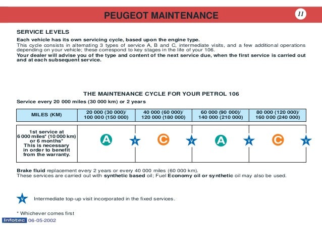 Peugeot 106 owners manual