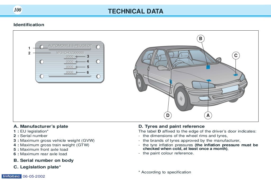 Peugeot 106 owners manual