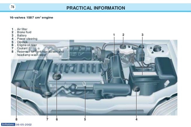 Peugeot 106 owners manual