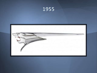 Estudo de Marca - Peugeot